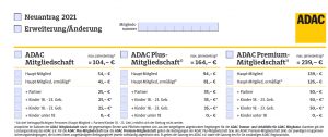 Adac Mitgliedsantrag 21 Versicherungsmakler Wiesbaden Wir Vergleichen