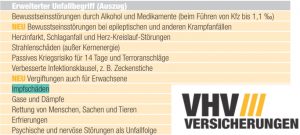 Impfschaden Durch Die Coronaschutzimpfung Konnen Versichert Werden Versicherungsmakler Wiesbaden Wir Vergleichen