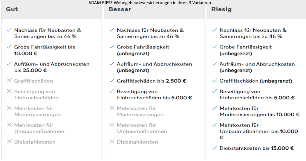 Vergleich Wohngebäudeversicherung Gut Besser Riesig